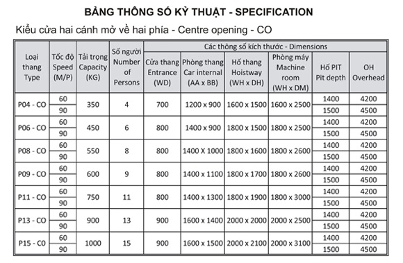 tiêu chuẩn hố thang máy - Thang Máy HCM tổng hợp tin.